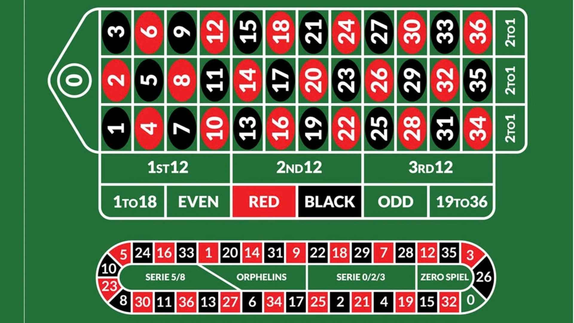 What Is String Betting in Poker Understanding String Bet Rules and Common Mistakes